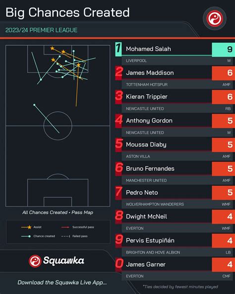 Squawka .